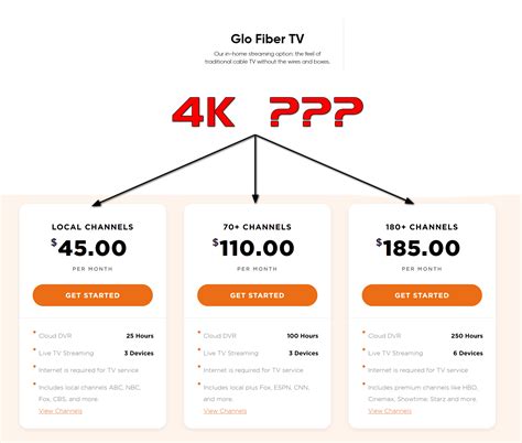 glo fiber internet prices|Glo Fiber Internet Plans & Pricing 